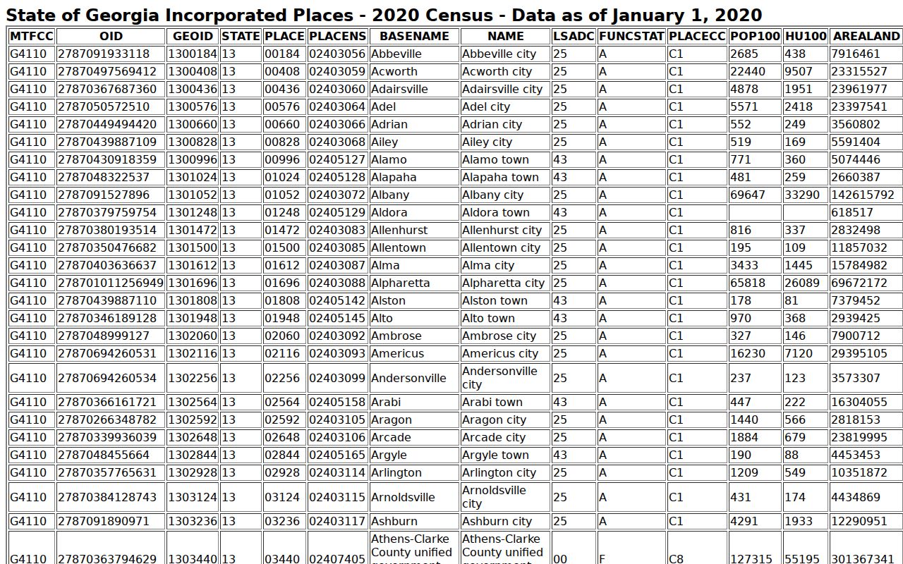 Carroll County bench warrant research context